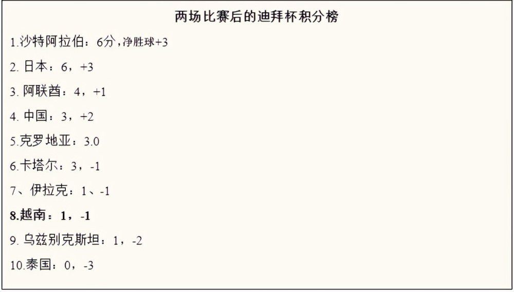 在欧冠小组赛最后一轮比赛中，20岁边锋汉密尔顿上演曼城一线队首秀，并打进一球，帮助曼城客场3比2击败贝尔格莱德红星。